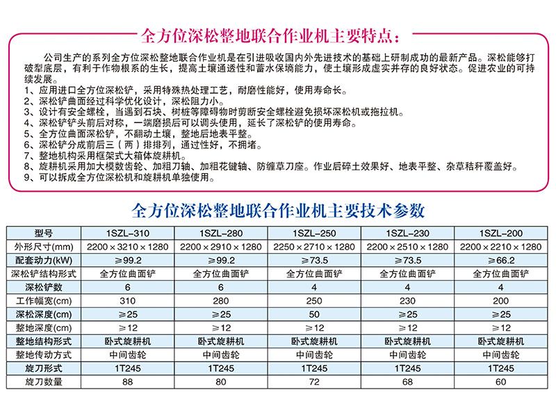 1SZL-280、310型全方位深松整地聯(lián)合作業(yè)機(jī)